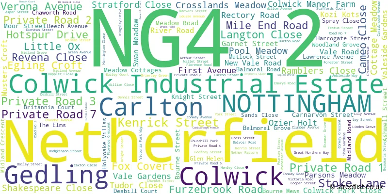 A word cloud for the NG4 2 postcode